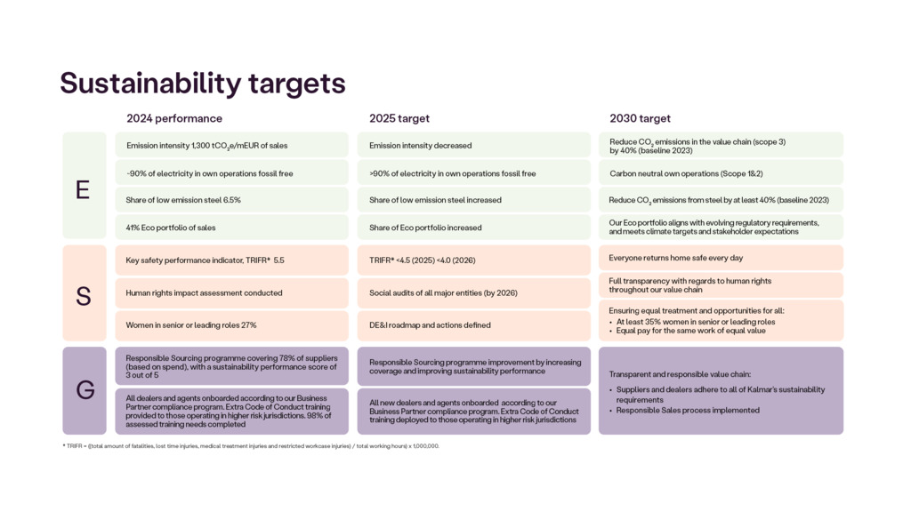 Sustainability targets 2025 and 2030.png