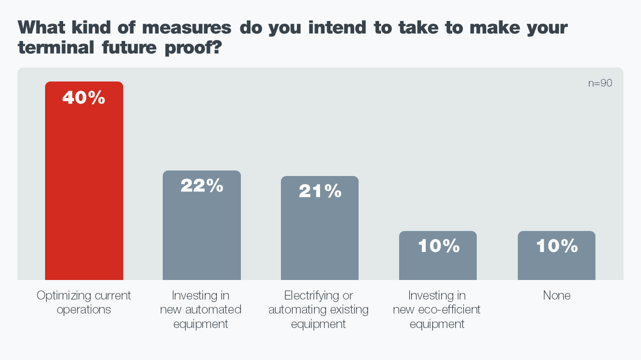 What kind of measures do you intend to take to make your terminal future proof (1).PNG